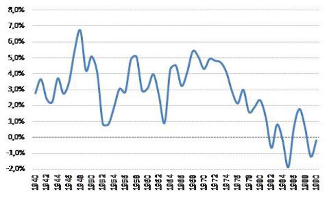 La deuda de la dictadura
